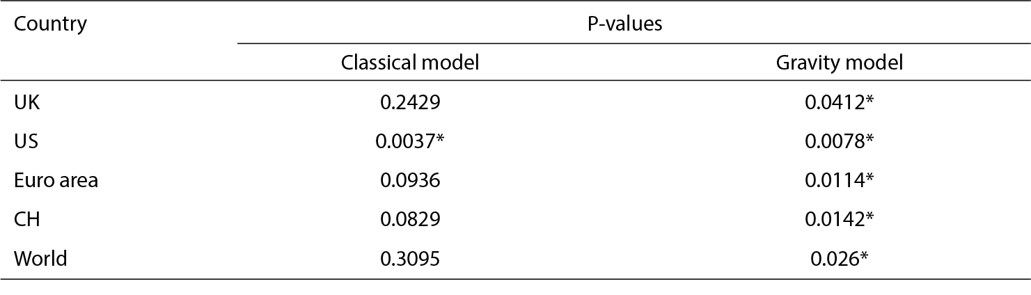 Britain’s road to Brexit: evaluating the progress - finance21